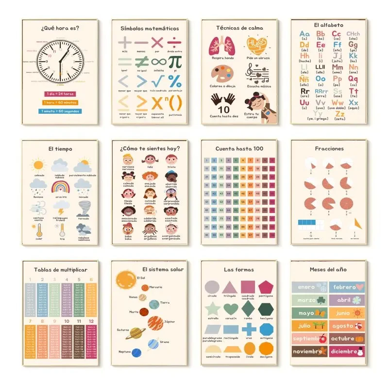 1pc Unframed Boho Wall Art Num - Kids Education Alphabet Numbers 评论和价格